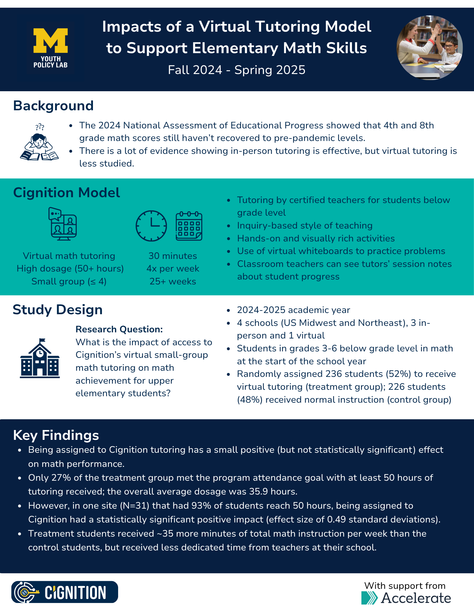 Infographic of Cignition study describing the background, Cignition model, study design, and key findings