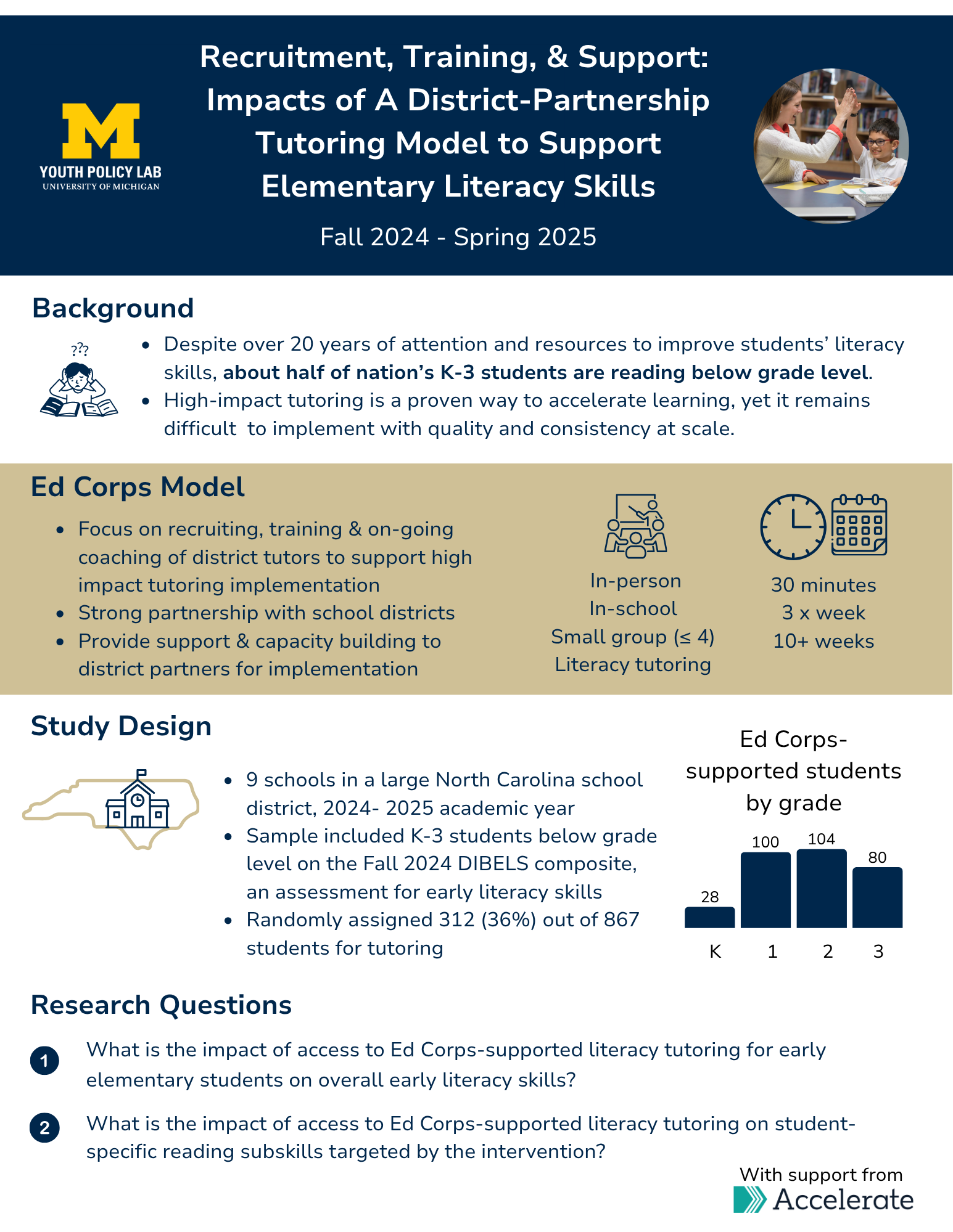 Infographic of Ed Corps study - page 1